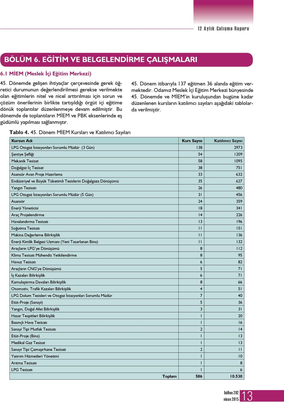 tartışıldığı örgüt içi eğitime dönük toplantılar düzenlenmeye devam edilmiştir. Bu dönemde de toplantıların MİEM ve PBK eksenlerinde eş güdümlü yapılması sağlanmıştır. Tablo 4. 45.