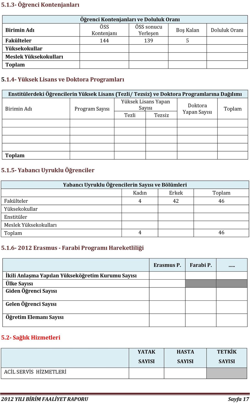 4- Yüksek Lisans ve Doktora Programları Enstitülerdeki Öğrencilerin Yüksek Lisans (Tezli/ Tezsiz) ve Doktora Programlarına Dağılımı Yüksek Lisans Yapan Birimin Adı Program Sayısı Sayısı Doktora