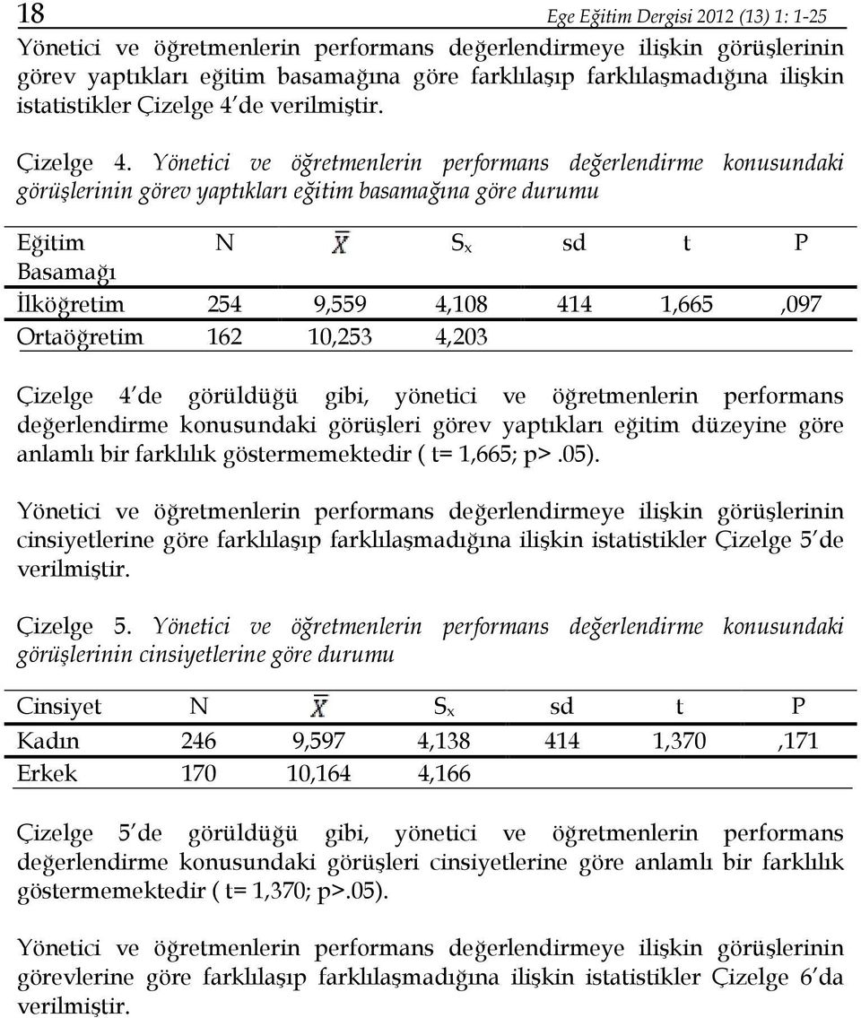 de verilmiştir. Çizelge 4.