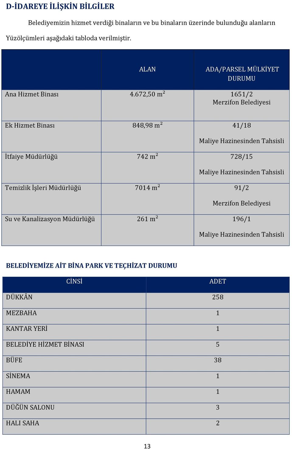 672,50 m² 1651/2 Merzifon Belediyesi Ek Hizmet Binası 848,98 m² 41/18 Maliye Hazinesinden Tahsisli İtfaiye 742 m² 728/15 Maliye Hazinesinden Tahsisli Temizlik