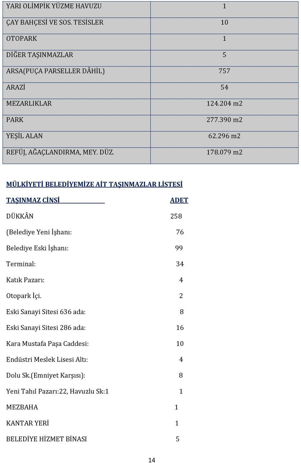 390 m2 62.296 m2 178.