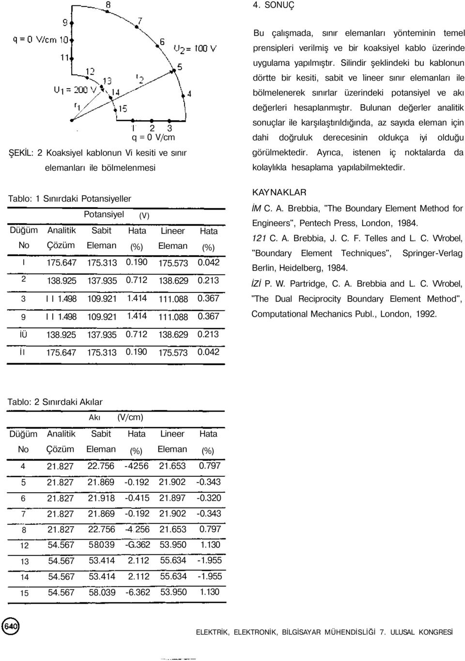 Bulunan değerler analitik sonuçlar ile karşılaştırıldığında, az sayıda eleman için dahi doğruluk derecesinin oldukça iyi olduğu görülmektedir.