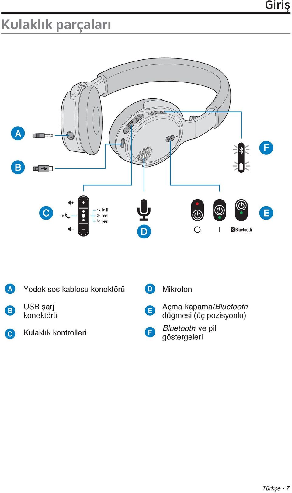 konektörü C Kulaklık kontrolleri F E