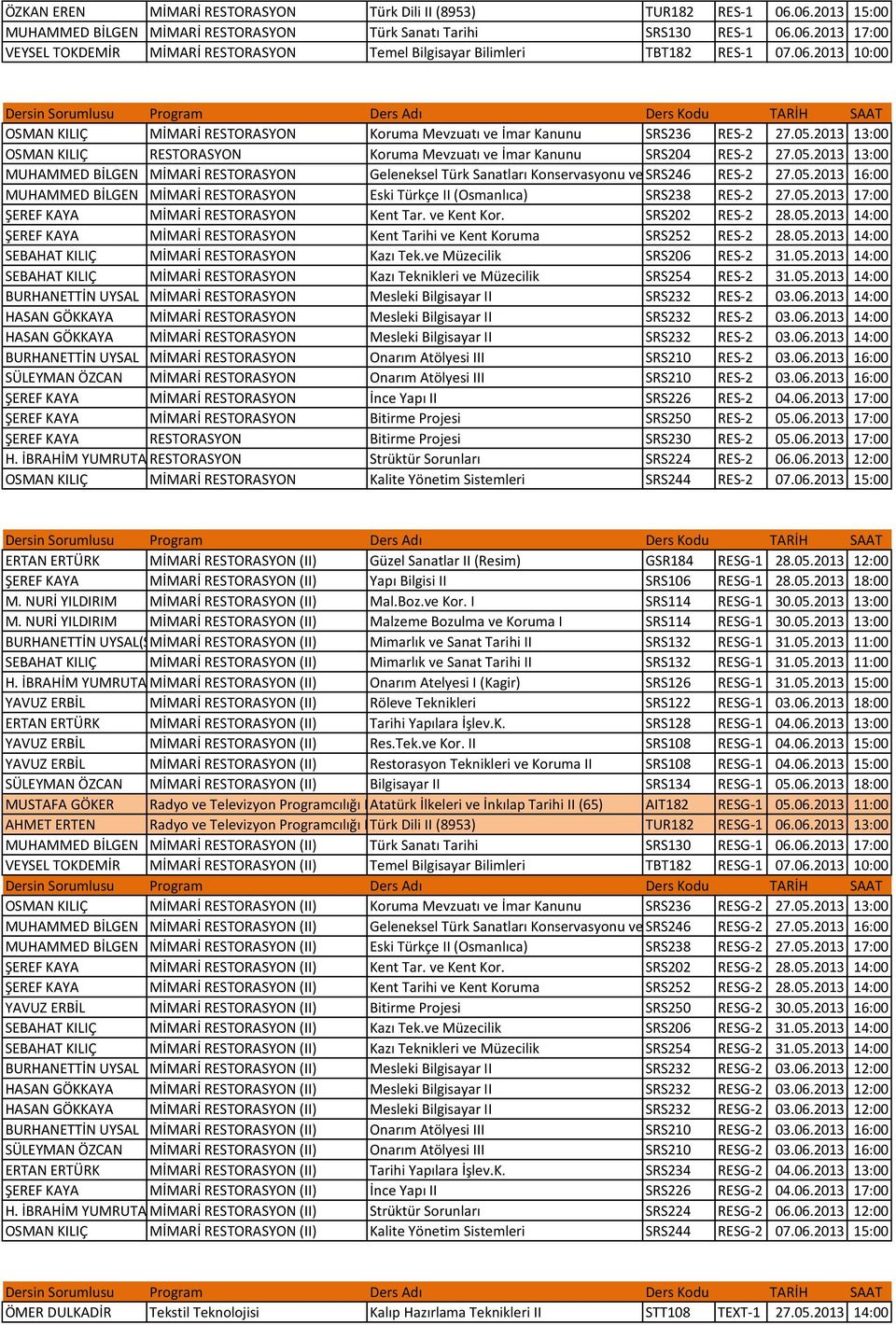 2013 13:00 OSMAN KILIÇ RESTORASYON Koruma Mevzuatı ve İmar Kanunu SRS204 RES-2 27.05.