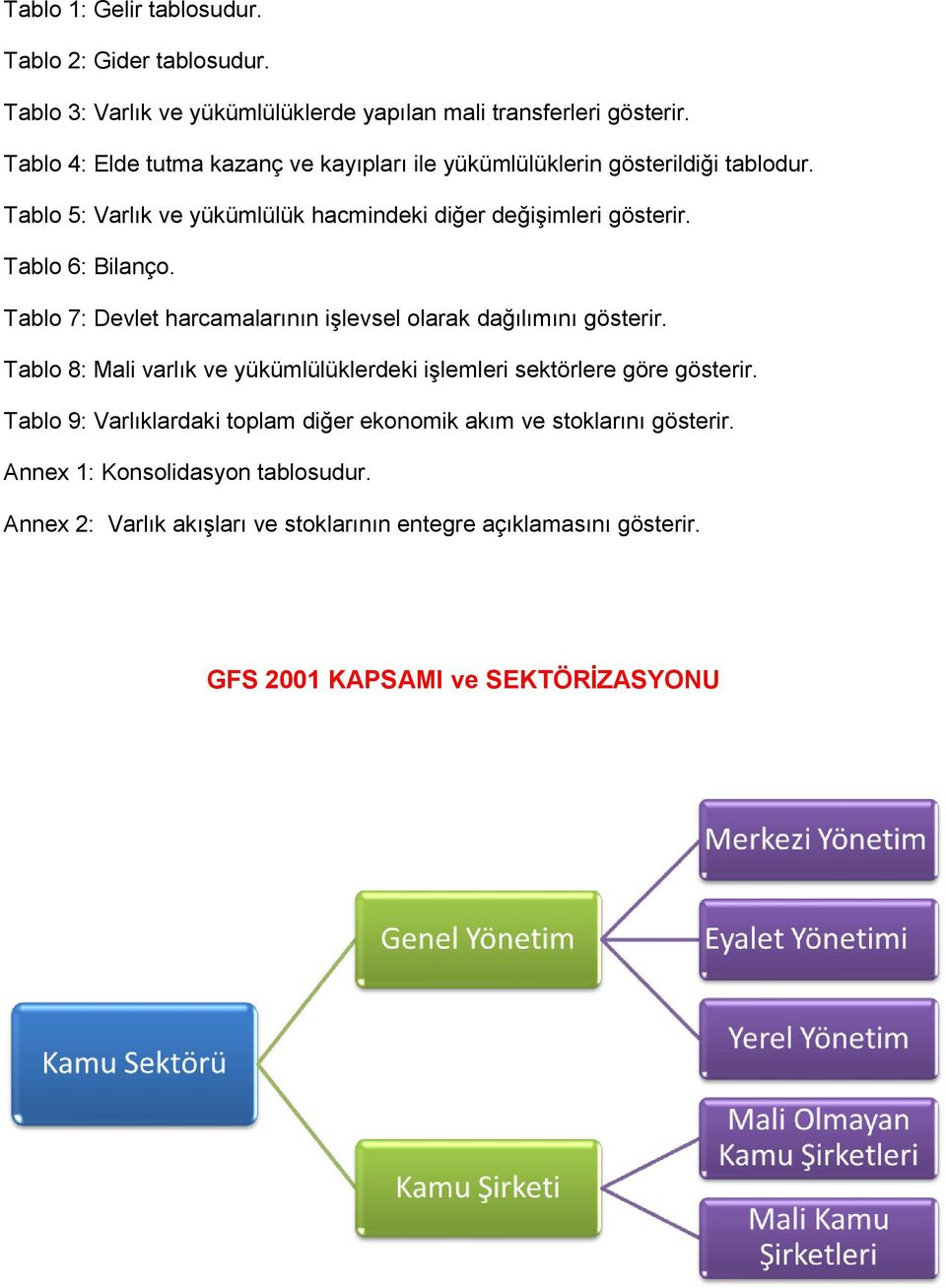 Tablo 6: Bilanço. Tablo 7: Devlet harcamalarının işlevsel olarak dağılımını gösterir. Tablo 8: Mali varlık ve yükümlülüklerdeki işlemleri sektörlere göre gösterir.