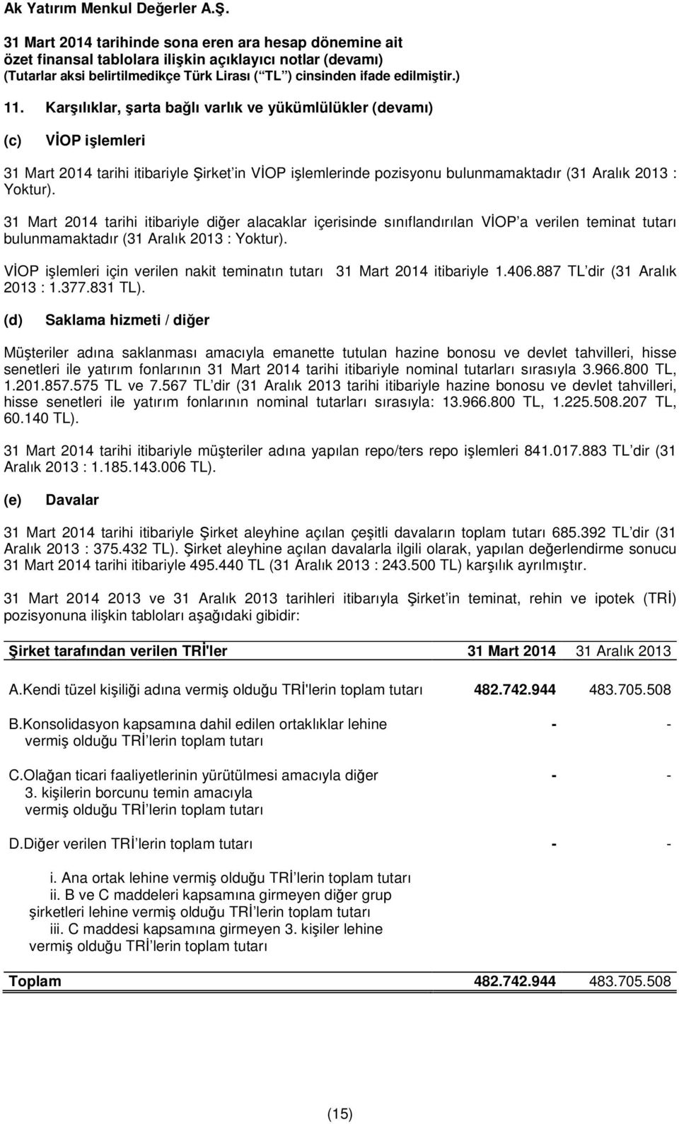 VİOP işlemleri için verilen nakit teminatın tutarı 31 Mart 2014 itibariyle 1.406.887 TL dir (31 Aralık 2013 : 1.377.831 TL).