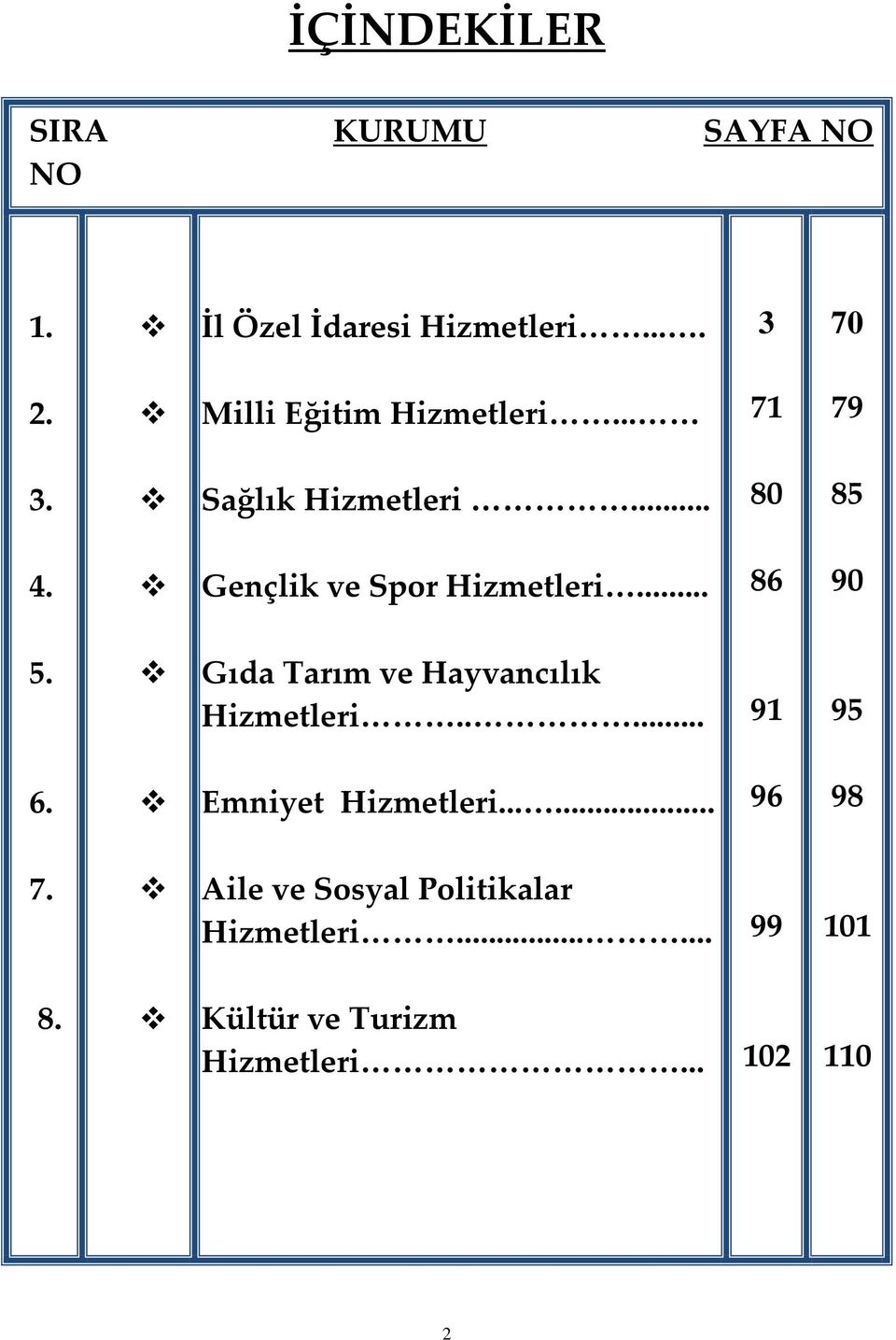 Gençlik ve Spor Hizmetleri... 86 90 5. Gıda Tarım ve Hayvancılık Hizmetleri..... 91 95 6.