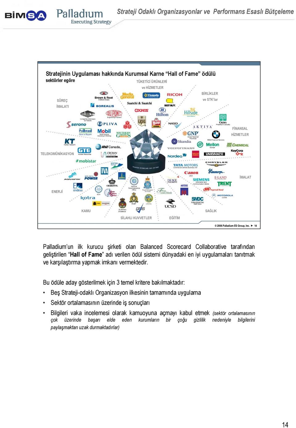 14 Palladium un ilk kurucu şirketi olan Balanced Scorecard Collaborative tarafından geliştirilen Hall of Fame adı verilen ödül sistemi dünyadaki en iyi uygulamaları tanıtmak ve karşılaştırma yapmak