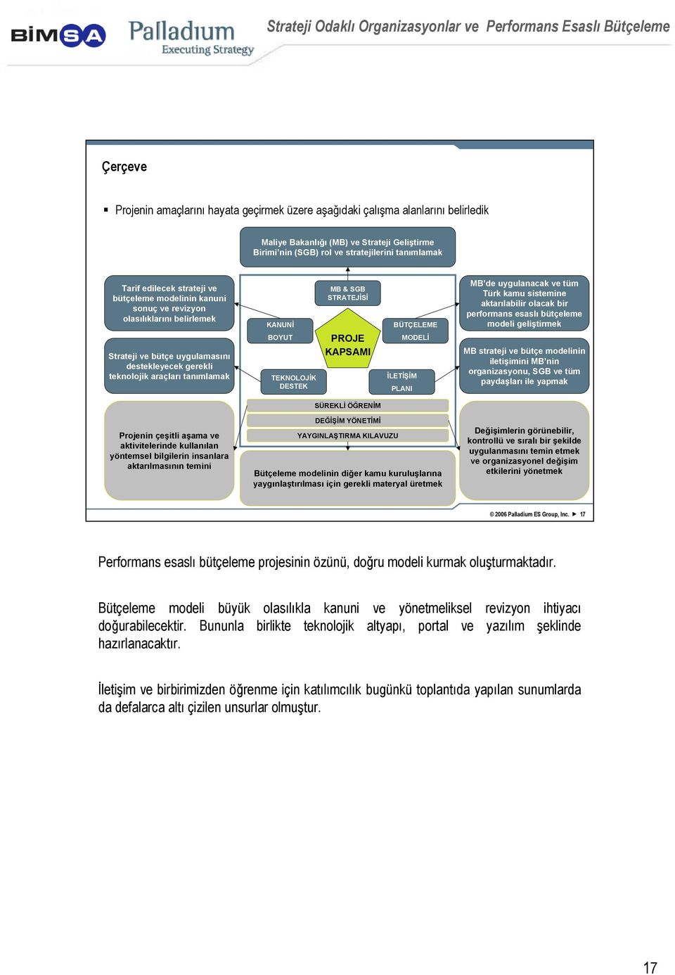 MB & SGB STRATEJİSİ PROJE KAPSAMI BÜTÇELEME MODELİ İLETİŞİM PLANI MB de uygulanacak ve tüm Türk kamu sistemine aktarılabilir olacak bir performans esaslı bütçeleme modeli geliştirmek MB strateji ve