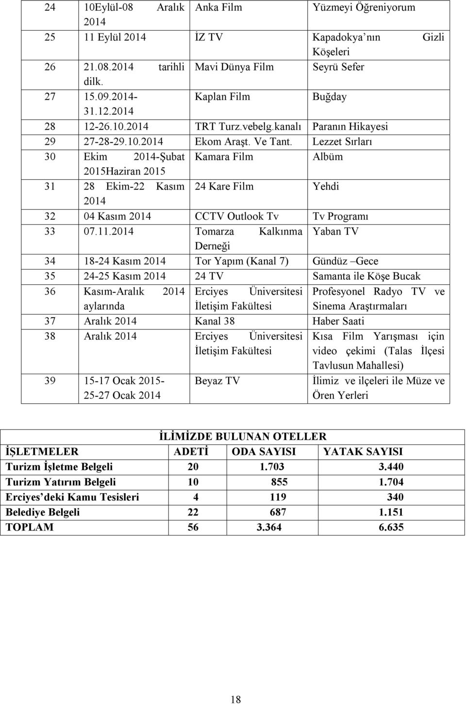 Lezzet Sırları 30 Ekim 2014-Şubat Kamara Film Albüm 2015Haziran 2015 31 28 Ekim-22 Kasım 24 Kare Film Yehdi 2014 32 04 Kasım 2014 CCTV Outlook Tv Tv Programı 33 07.11.