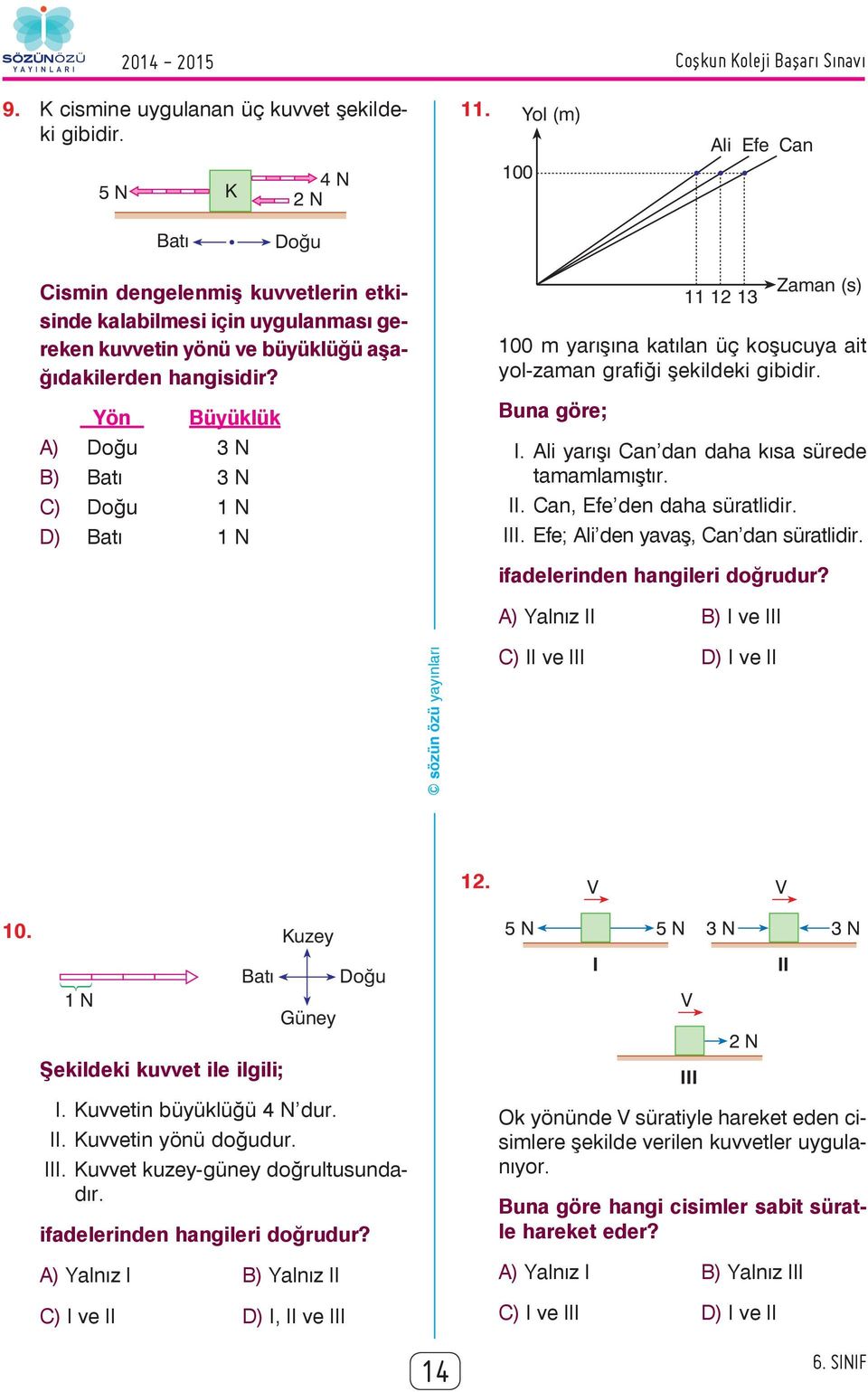 Yön Büyüklük A) Doğu 3 N B) Batı 3 N C) Doğu 1 N D) Batı 1 N 100 m yarışına katılan üç koşucuya ait yol-zaman grafiği şekildeki gibidir. Buna göre; 11 12 13 Zaman (s) I.