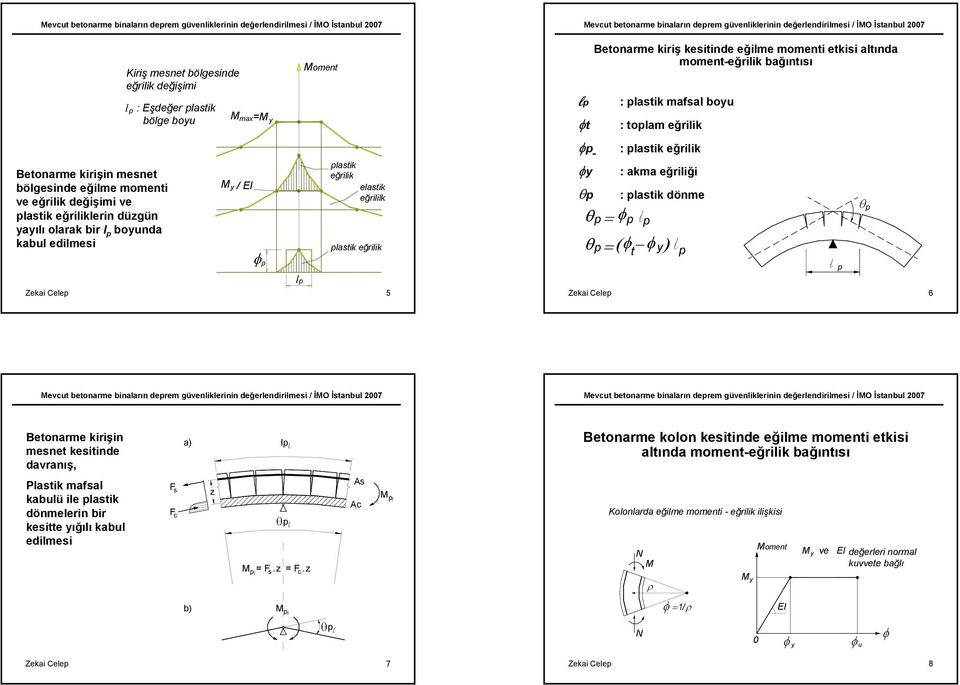 eğrilik elastik eğrililk plastik eğrilik φp : plastik eğrilik φy : akma eğriliği θp : plastik dönme θ p = φp p θ p = ( φ φ ) t y p p Zekai Celep 6 θ p Betonarme kirişin mesnet kesitinde davranış, a)