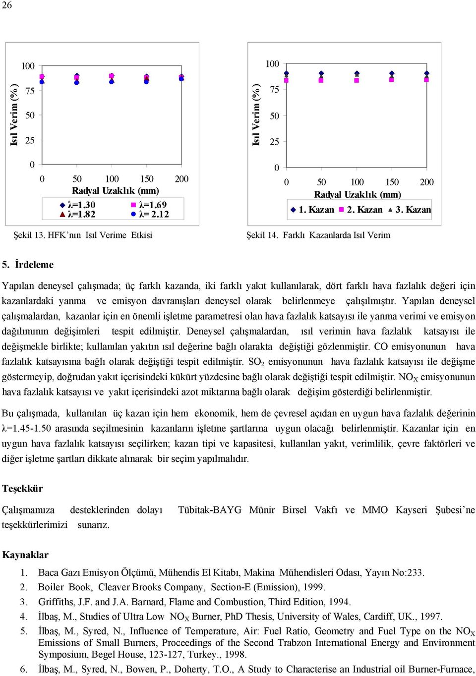 çalışılmıştır. Yapılan deneysel çalışmalardan, kazanlar için en önemli işletme parametresi olan hava fazlalık katsayısı ile yanma verimi ve emisyon dağılımının değişimleri tespit edilmiştir.