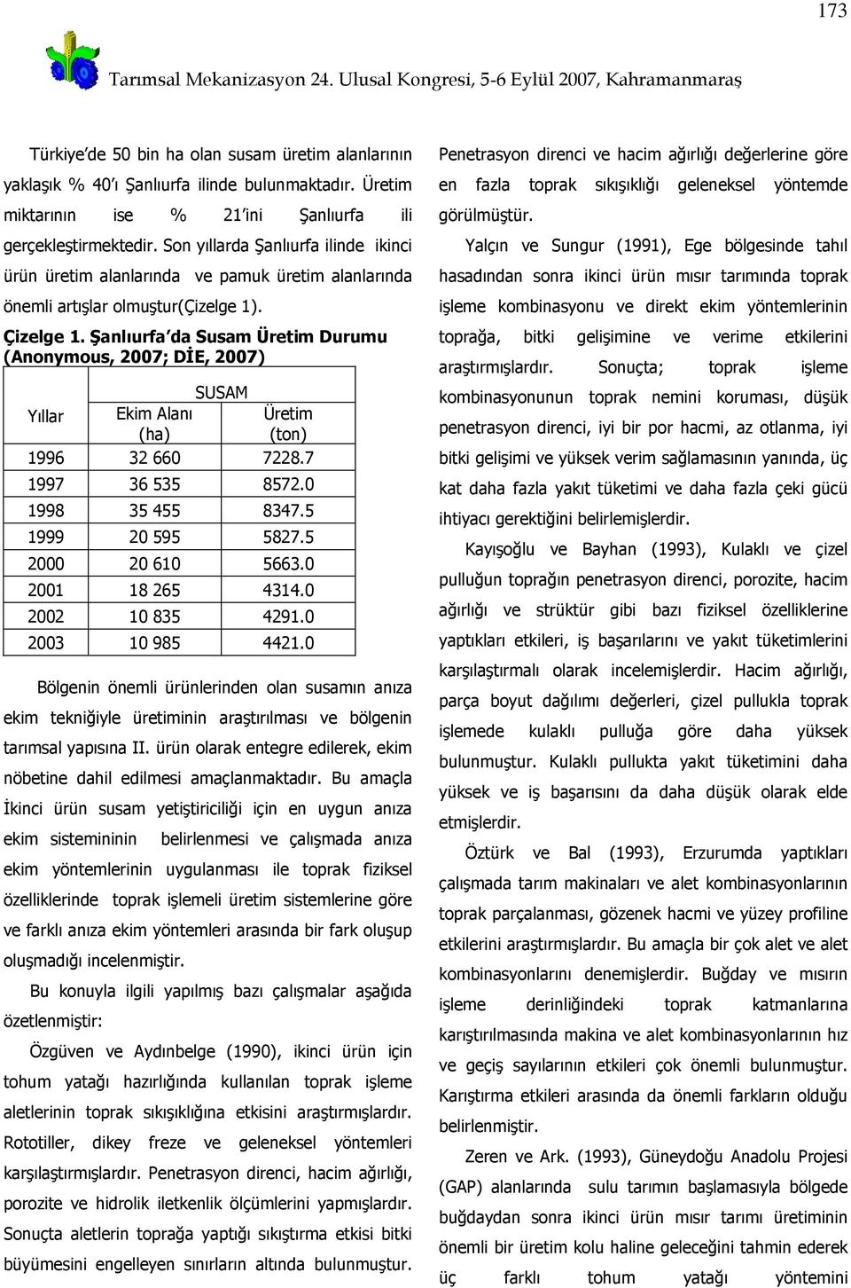 Şanlıurfa da Susam Üretim Durumu (Anonymous, 2007; DİE, 2007) Yıllar SUSAM Ekim Alanı (ha) Üretim (ton) 1996 32 660 7228.7 1997 36 535 8572.0 1998 35 5 83.5 1999 20 595 5827.5 2000 20 610 5663.