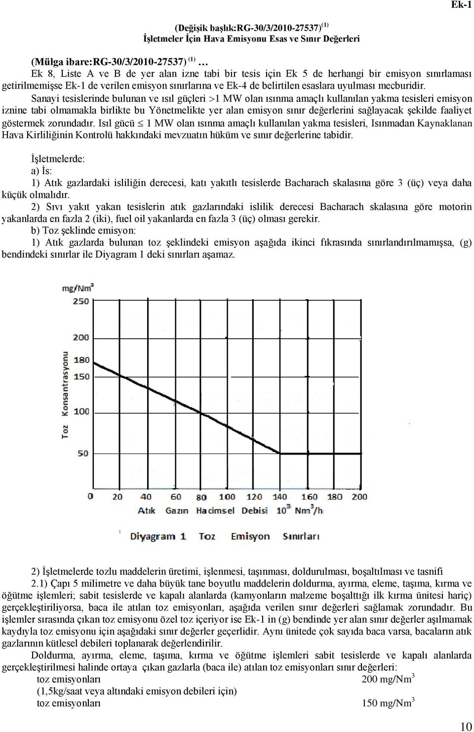 Sanayi tesislerinde bulunan ve ısıl güçleri 1 MW olan ısınma amaçlı kullanılan yakma tesisleri emisyon iznine tabi olmamakla birlikte bu Yönetmelikte yer alan emisyon sınır değerlerini sağlayacak