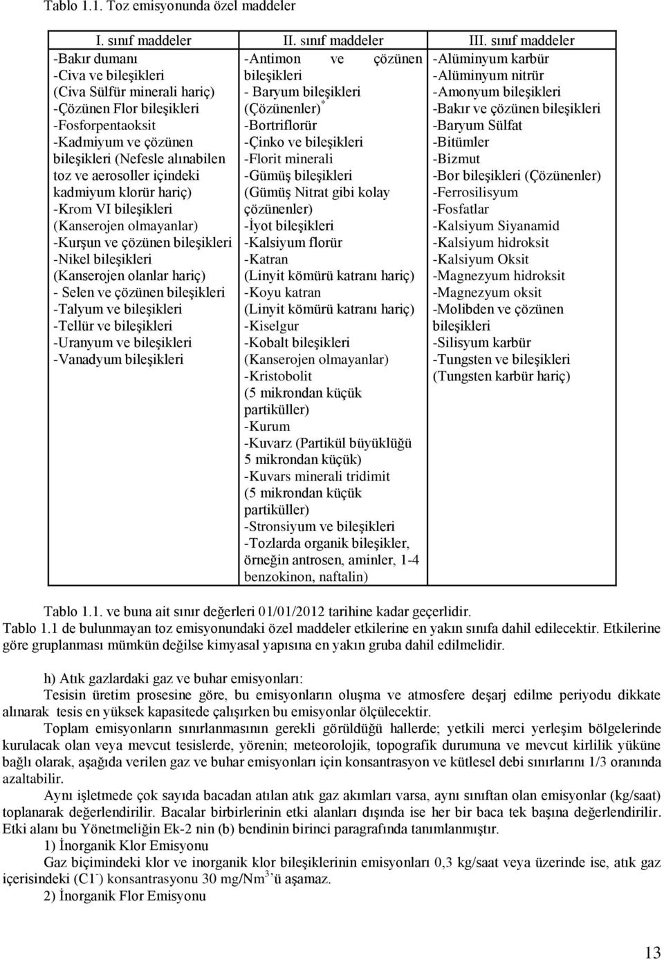 Flor bileģikleri (Çözünenler) * -Bakır ve çözünen bileģikleri -Fosforpentaoksit -Bortriflorür -Baryum Sülfat -Kadmiyum ve çözünen -Çinko ve bileģikleri -Bitümler bileģikleri (Nefesle alınabilen