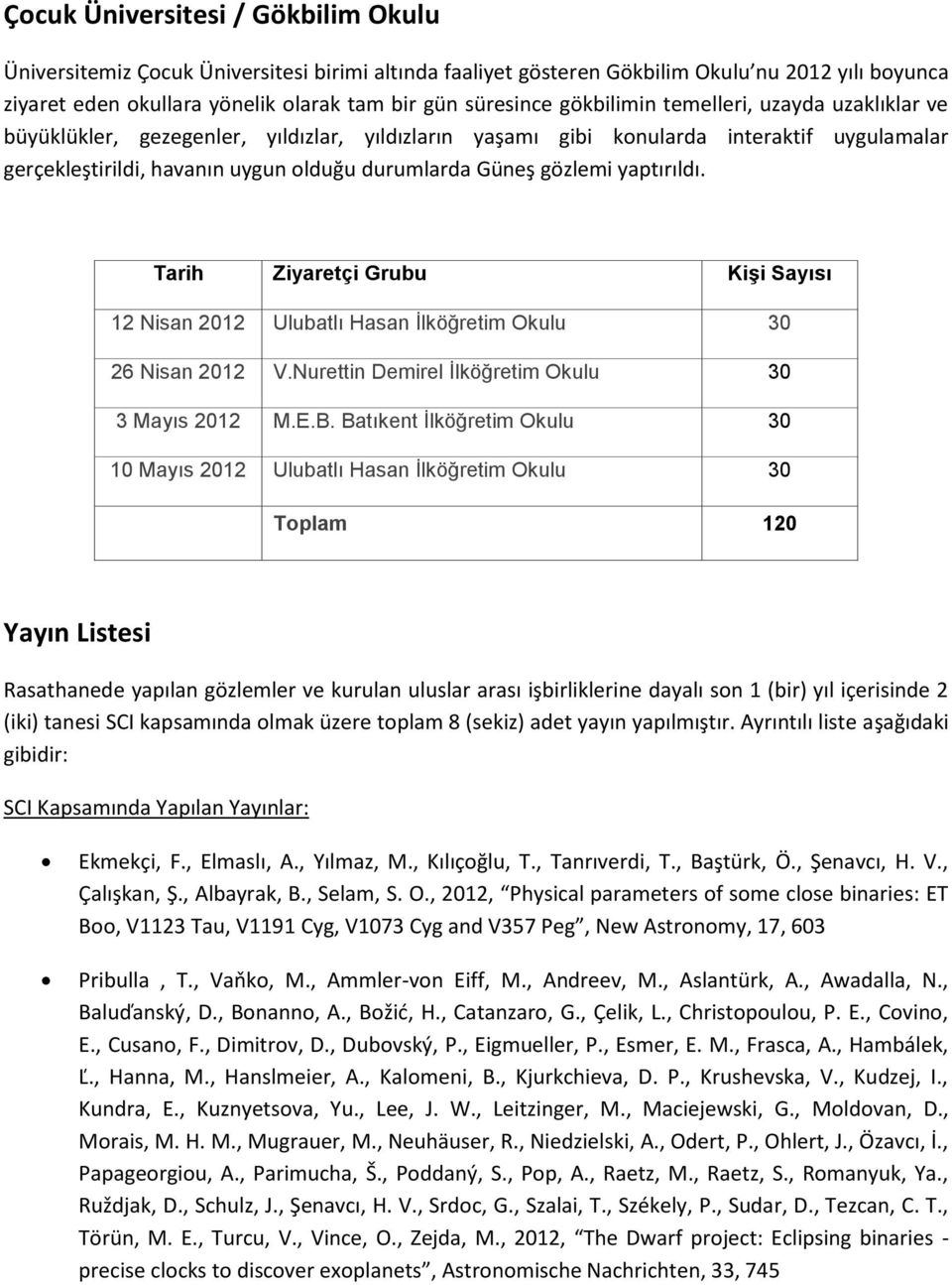 yaptırıldı. Tarih Ziyaretçi Grubu Kişi Sayısı 12 Nisan 2012 Ulubatlı Hasan İlköğretim Okulu 30 26 Nisan 2012 V.Nurettin Demirel İlköğretim Okulu 30 3 Mayıs 2012 M.E.B.