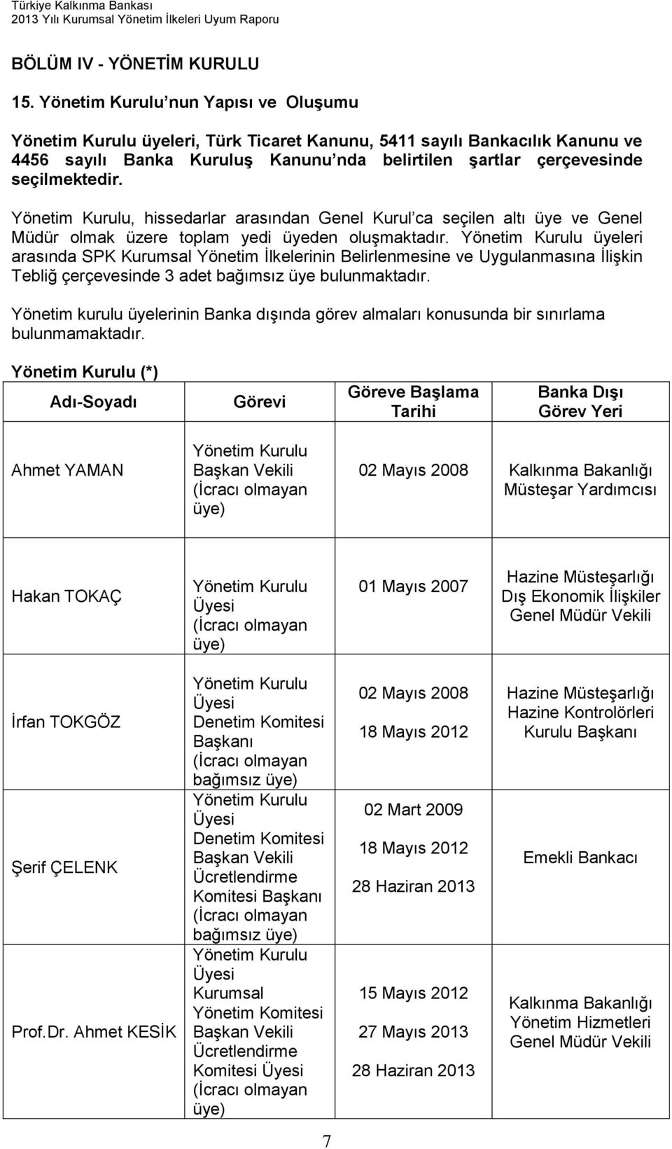 üyeleri arasında SPK Kurumsal Yönetim Ġlkelerinin Belirlenmesine ve Uygulanmasına ĠliĢkin Tebliğ çerçevesinde 3 adet bağımsız üye bulunmaktadır.