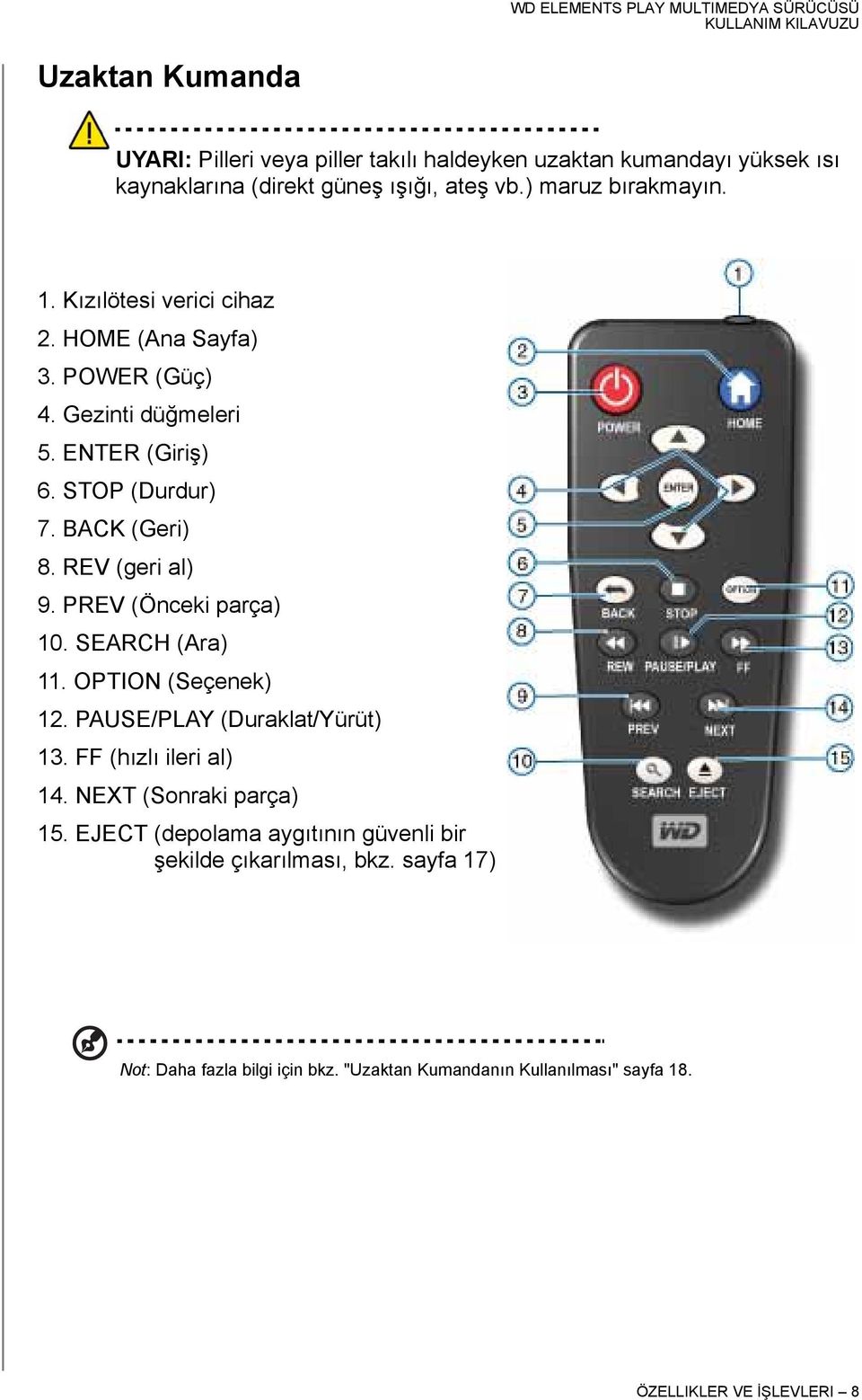 PREV (Önceki parça) 10. SEARCH (Ara) 11. OPTION (Seçenek) 12. PAUSE/PLAY (Duraklat/Yürüt) 13. FF (hızlı ileri al) 14. NEXT (Sonraki parça) 15.