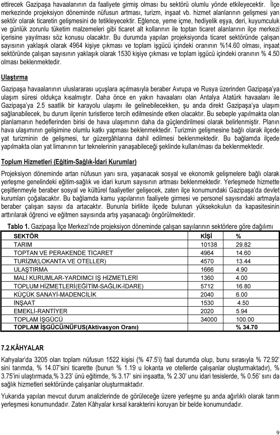 Eğlence, yeme içme, hediyelik eşya, deri, kuyumculuk ve günlük zorunlu tüketim malzemeleri gibi ticaret alt kollarının ile toptan ticaret alanlarının ilçe merkezi içerisine yayılması söz konusu