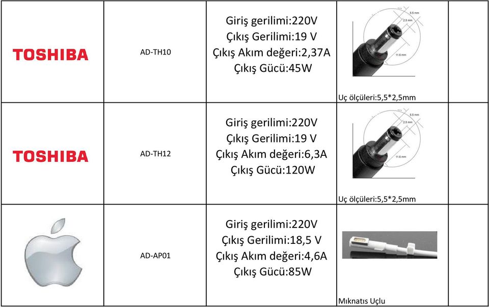 Çıkış Gücü:120W AD-AP01 Çıkış Gerilimi:18,5