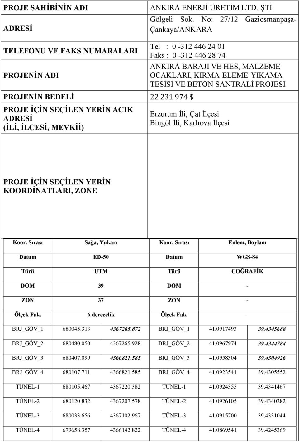 974 $ PROJE İÇİN SEÇİLEN YERİN AÇIK ADRESİ (İLİ, İLÇESİ, MEVKİİ) Erzurum İli, Çat İlçesi Bingöl İli, Karlıova İlçesi PROJE İÇİN SEÇİLEN YERİN KOORDİNATLARI, ZONE Koor. Sırası Sağa, Yukarı Koor.