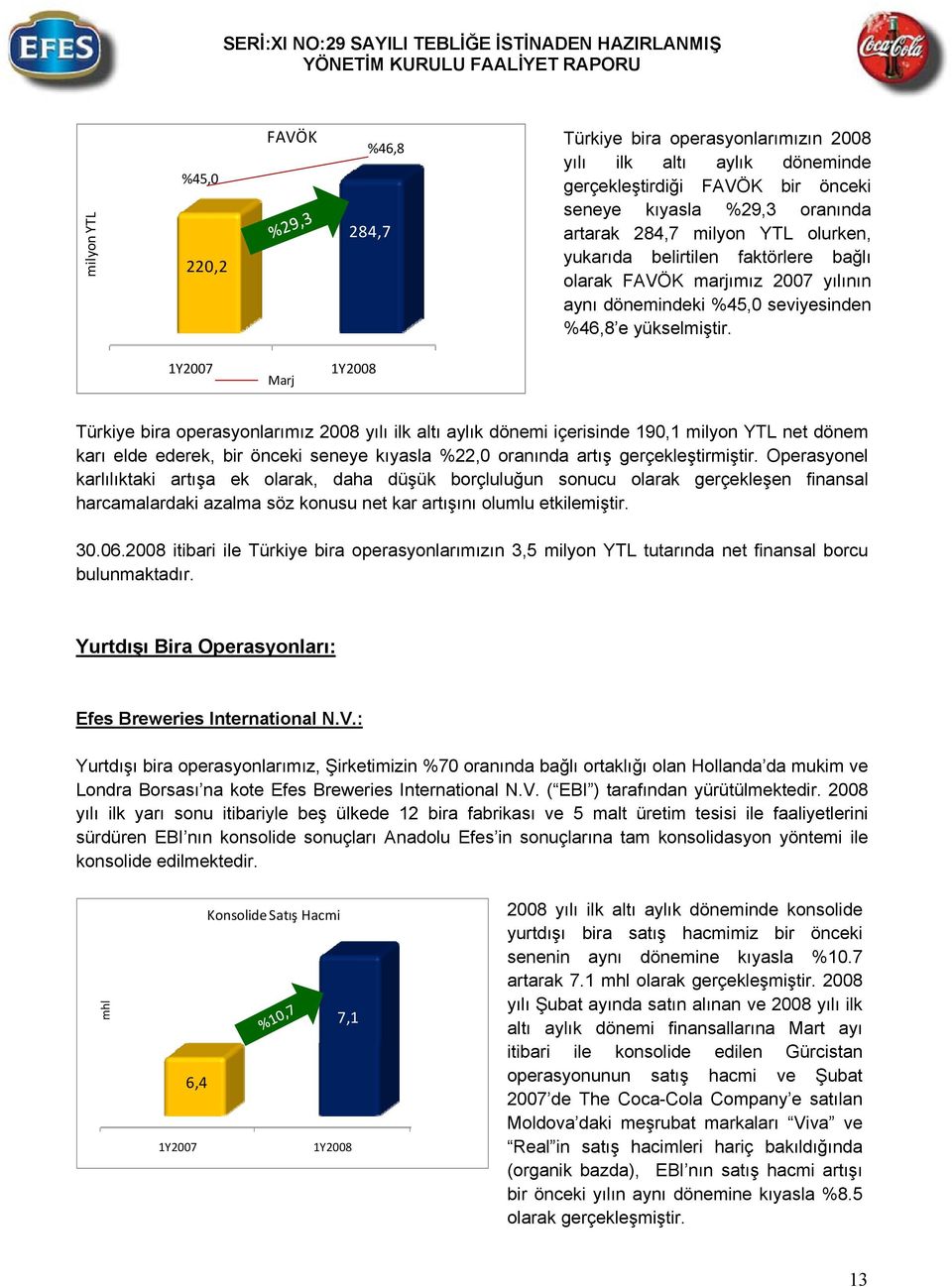 1Y2007 Marj 1Y2008 Türkiye bira operasyonlarımız 2008 yılı ilk altı aylık dönemi içerisinde 190,1 milyon YTL net dönem karı elde ederek, bir önceki seneye kıyasla %22,0 oranında artış