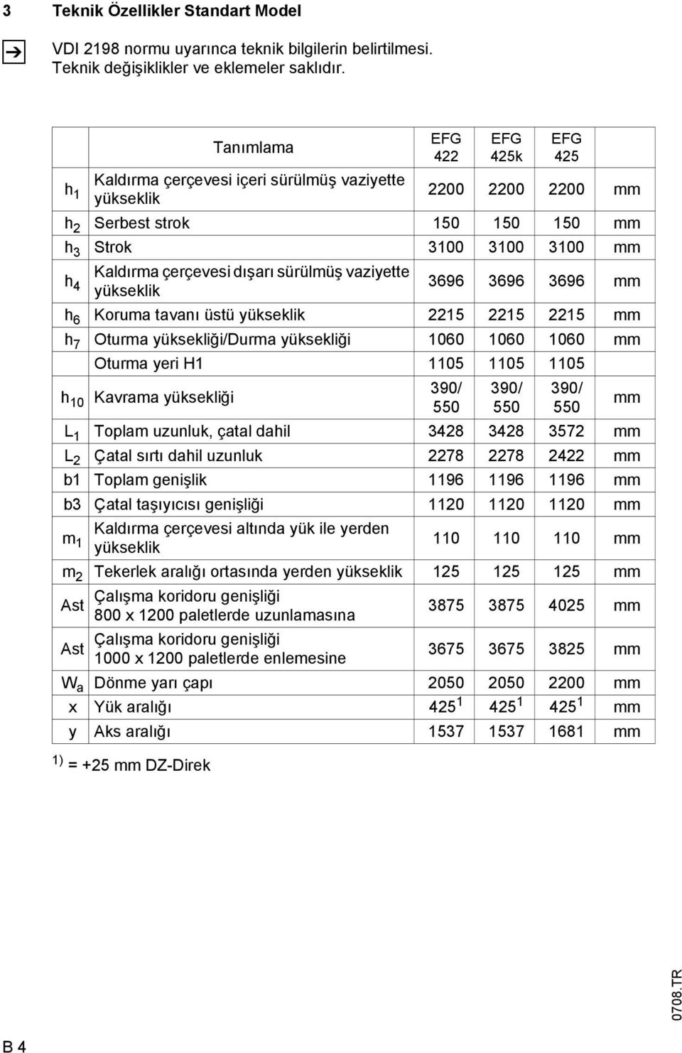 Kaldırma çerçevesi dışarı sürülmüş vaziyette yükseklik 3696 3696 3696 mm h 6 Koruma tavanı üstü yükseklik 2215 2215 2215 mm h 7 Oturma yüksekliği/durma yüksekliği 1060 1060 1060 mm Oturma yeri H1