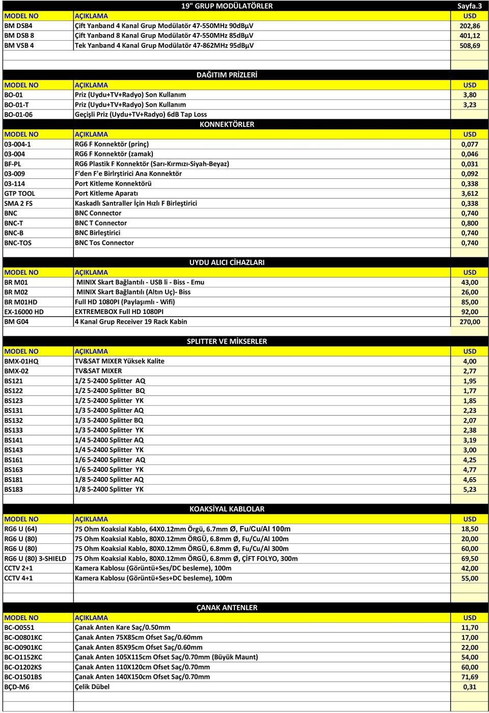 508,69 DAĞITIM PRİZLERİ BO-01 Priz (Uydu+TV+Radyo) Son Kullanım 3,80 BO-01-T Priz (Uydu+TV+Radyo) Son Kullanım 3,23 BO-01-06 Geçişli Priz (Uydu+TV+Radyo) 6dB Tap Loss KONNEKTÖRLER 03-004-1 RG6 F