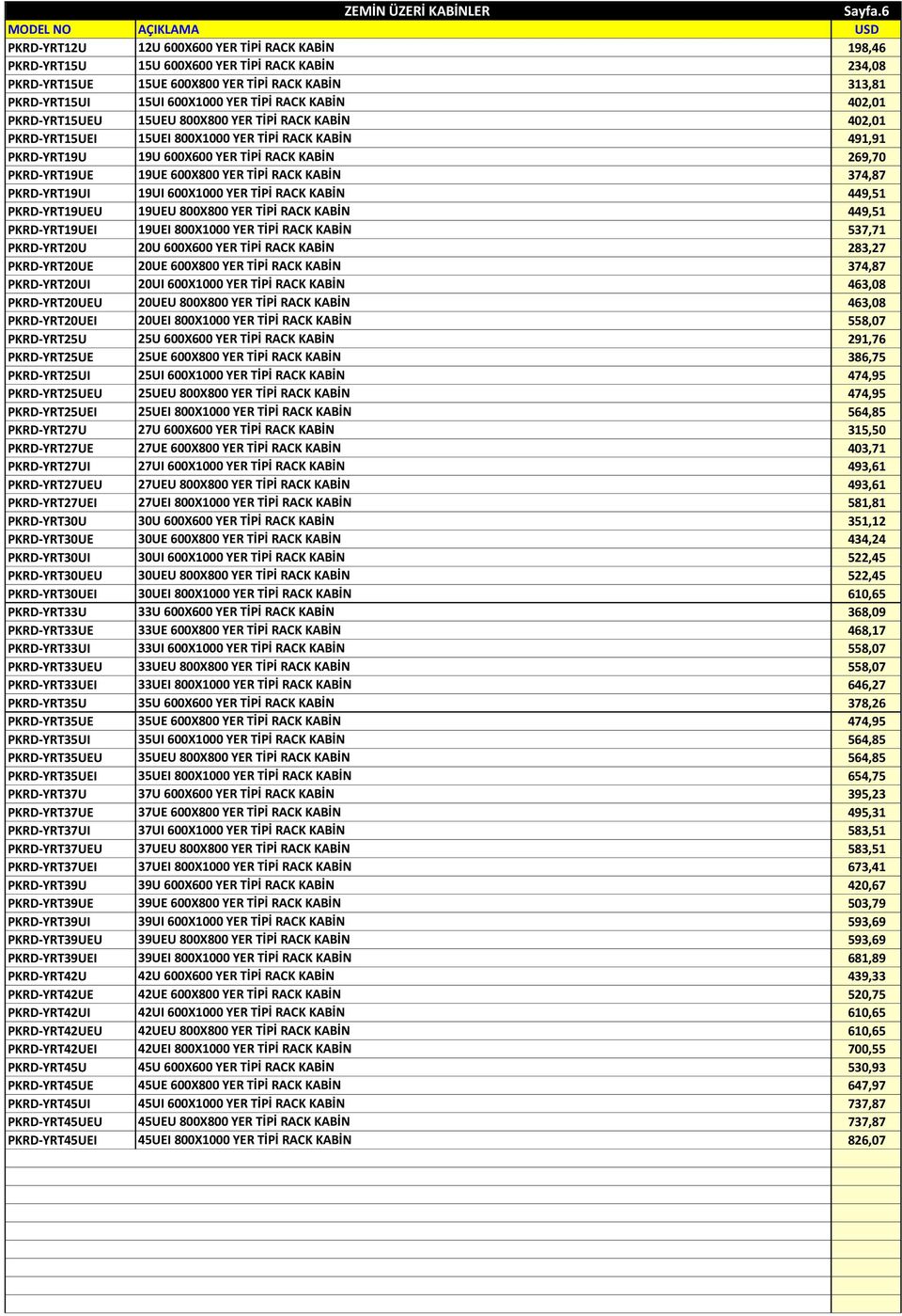 KABİN 402,01 PKRD-YRT15UEU 15UEU 800X800 YER TİPİ RACK KABİN 402,01 PKRD-YRT15UEI 15UEI 800X1000 YER TİPİ RACK KABİN 491,91 PKRD-YRT19U 19U 600X600 YER TİPİ RACK KABİN 269,70 PKRD-YRT19UE 19UE