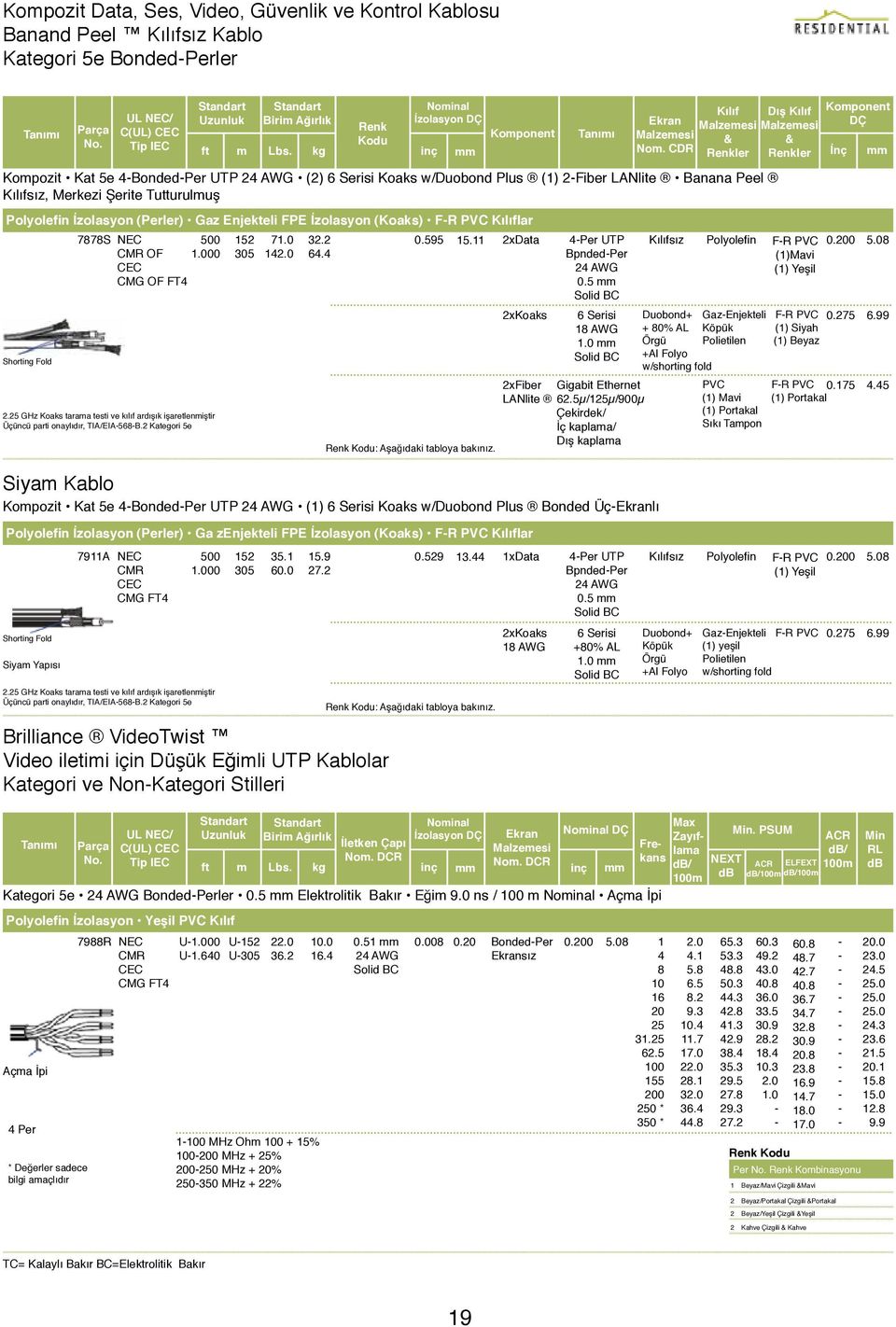 CDR Renkler Renkler İnç Kompozit Kat 5e 4BondedPer UTP 24 AWG (2) 6 Serisi Koaks w/duobond Plus (1) 2Fiber LANlite Banana Peel Kılıfsız, Merkezi Şerite Tutturulmuş Polyolefin İzolasyon (Perler) Gaz