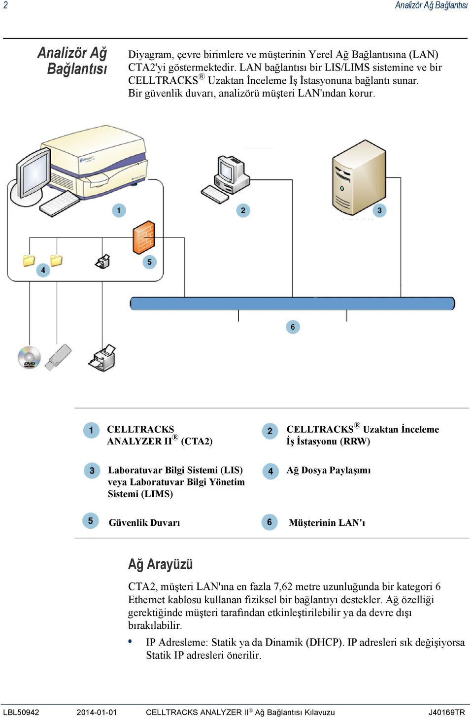 CELLTRACKS ANALYZER II (CTA2) Laboratuvar Bilgi Sistemi (LIS) veya Laboratuvar Bilgi Yönetim Sistemi (LIMS) CELLTRACKS Uzaktan İnceleme İş İstasyonu (RRW) Ağ Dosya Paylaşımı Güvenlik Duvarı