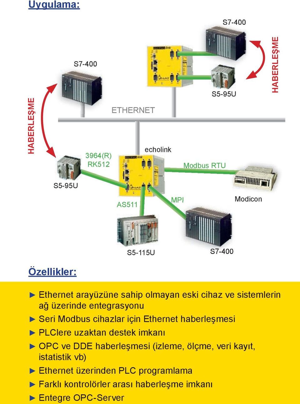 Seri Modbus cihazlar için Ethernet haberleşmesi PLClere uzaktan destek imkanı OPC ve DDE haberleşmesi (izleme, ölçme,