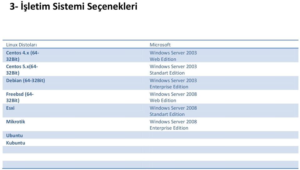 Debian (64-32Bit) Windows Server 2003 Enterprise Edition Freebsd (64-32Bit) Windows Server 2008