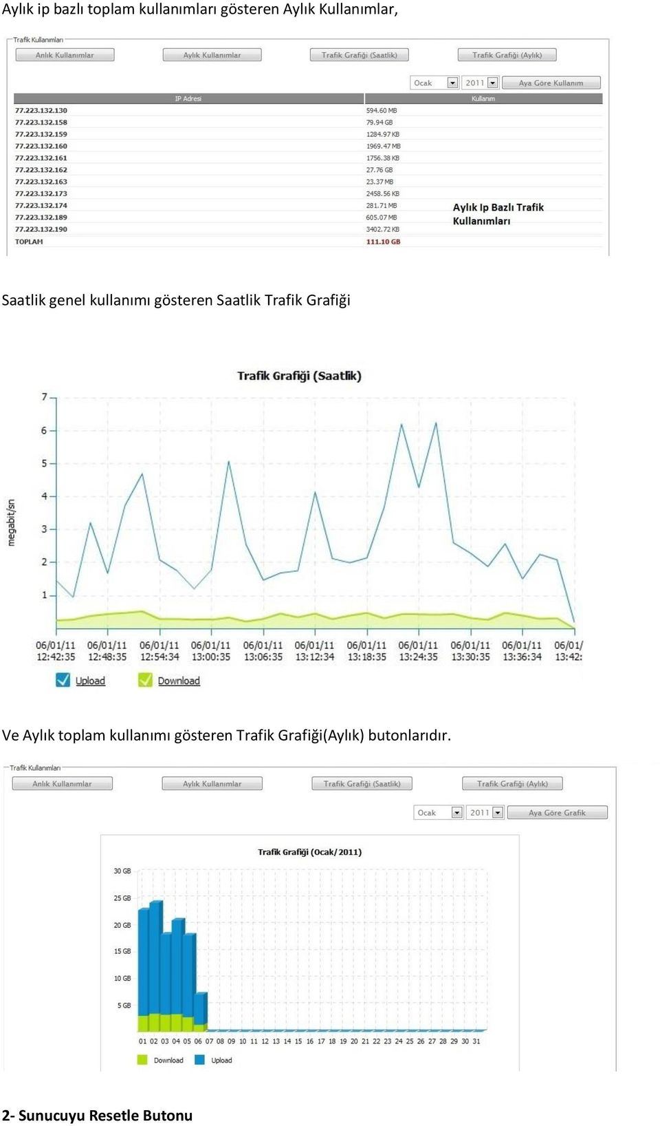 Trafik Grafiği Ve Aylık toplam kullanımı gösteren