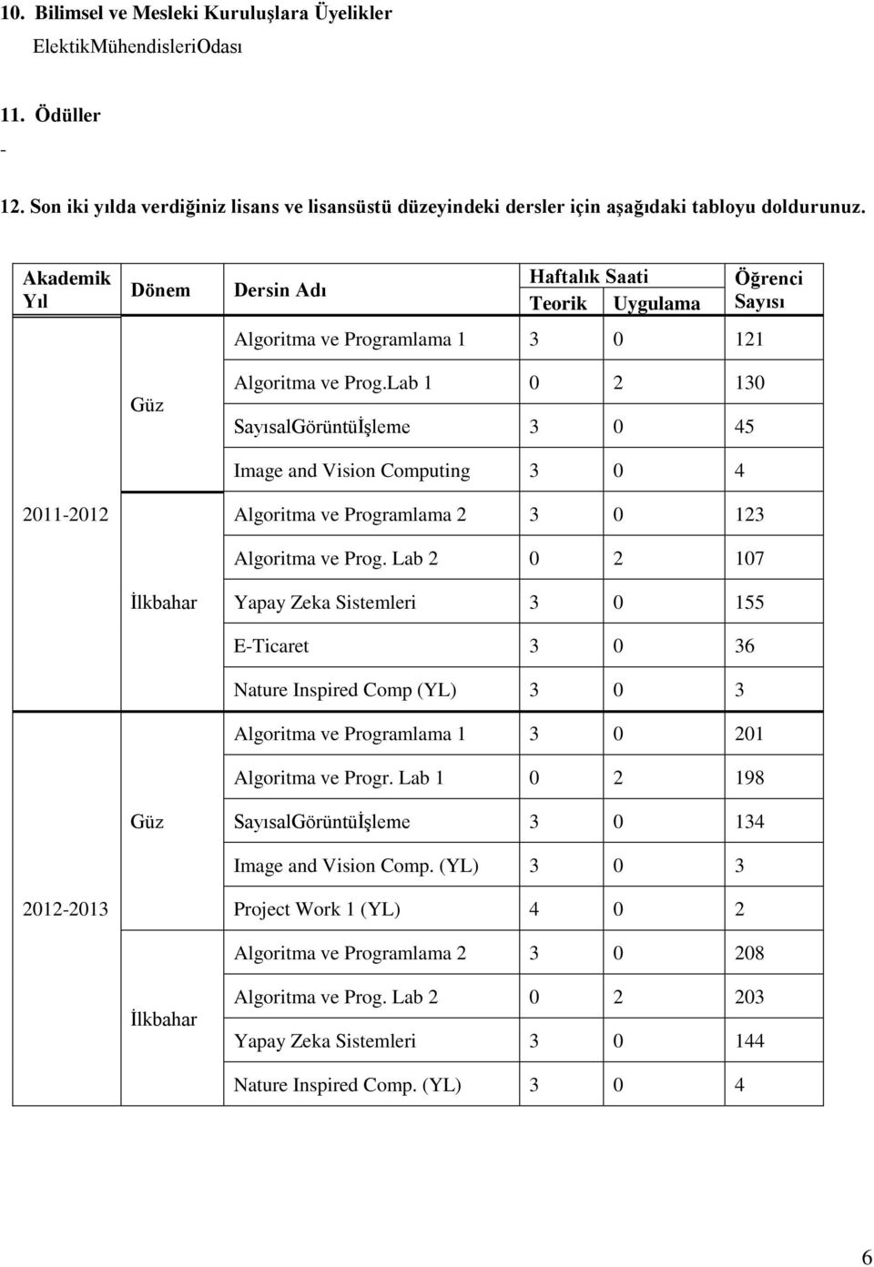 Lab 1 0 2 130 SayısalGörüntüİşleme 3 0 45 Image and Vision Computing 3 0 4 Algoritma ve Programlama 2 3 0 123 Algoritma ve Prog.