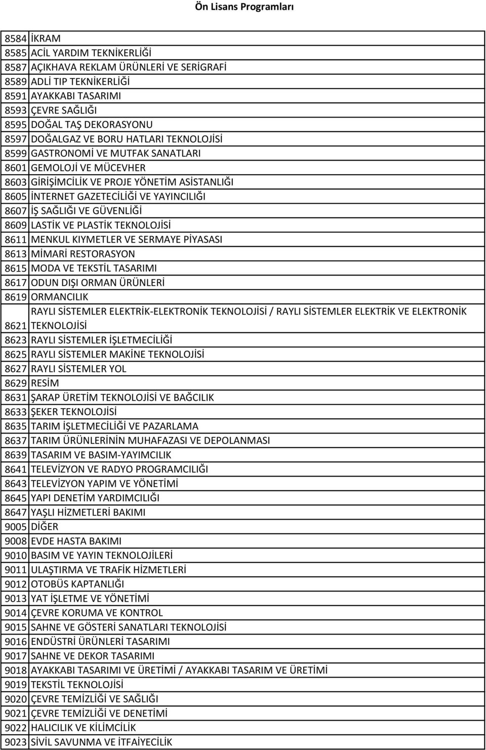 GÜVENLİĞİ 8609 LASTİK VE PLASTİK TEKNOLOJİSİ 8611 MENKUL KIYMETLER VE SERMAYE PİYASASI 8613 MİMARİ RESTORASYON 8615 MODA VE TEKSTİL TASARIMI 8617 ODUN DIŞI ORMAN ÜRÜNLERİ 8619 ORMANCILIK RAYLI