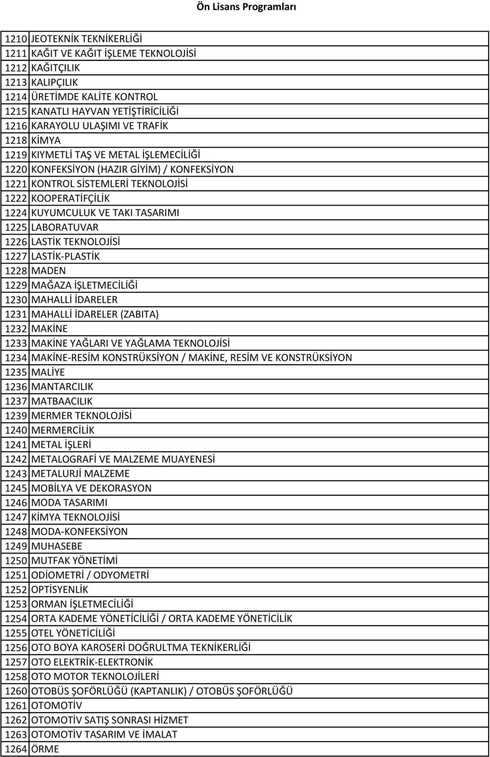 LABORATUVAR 1226 LASTİK TEKNOLOJİSİ 1227 LASTİK-PLASTİK 1228 MADEN 1229 MAĞAZA İŞLETMECİLİĞİ 1230 MAHALLİ İDARELER 1231 MAHALLİ İDARELER (ZABITA) 1232 MAKİNE 1233 MAKİNE YAĞLARI VE YAĞLAMA