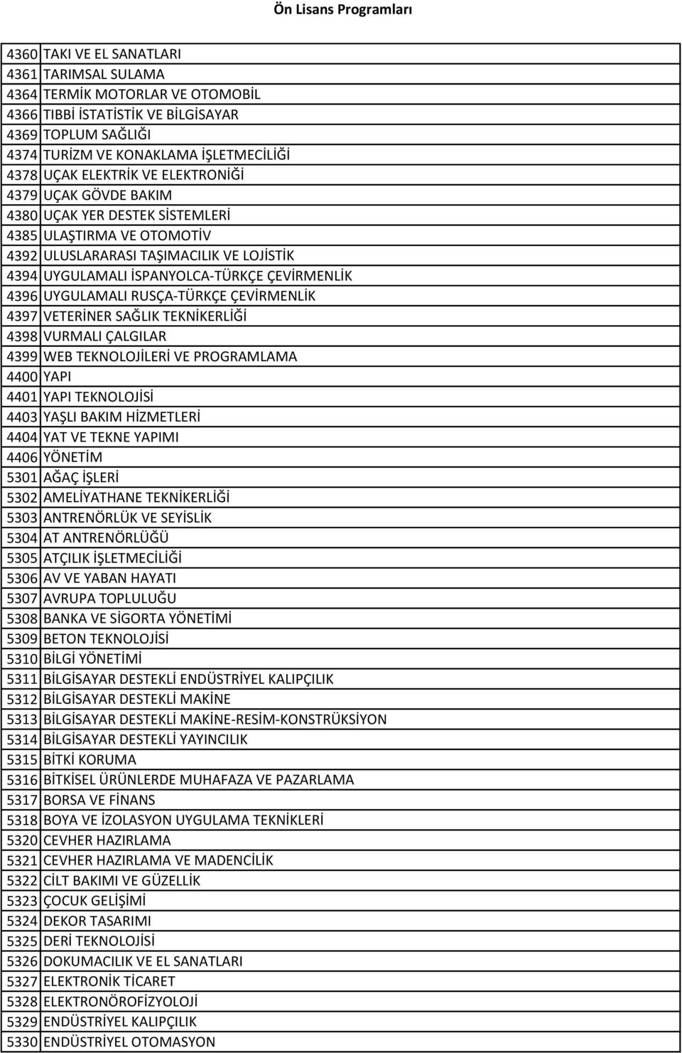 RUSÇA-TÜRKÇE ÇEVİRMENLİK 4397 VETERİNER SAĞLIK TEKNİKERLİĞİ 4398 VURMALI ÇALGILAR 4399 WEB TEKNOLOJİLERİ VE PROGRAMLAMA 4400 YAPI 4401 YAPI TEKNOLOJİSİ 4403 YAŞLI BAKIM HİZMETLERİ 4404 YAT VE TEKNE