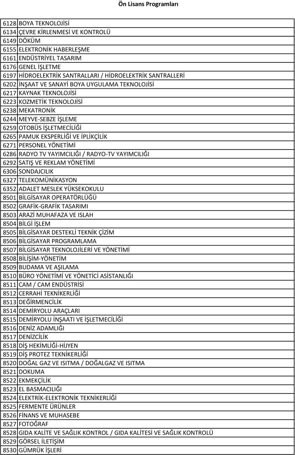 6271 PERSONEL YÖNETİMİ 6286 RADYO TV YAYIMCILIĞI / RADYO-TV YAYIMCILIĞI 6292 SATIŞ VE REKLAM YÖNETİMİ 6306 SONDAJCILIK 6327 TELEKOMÜNİKASYON 6352 ADALET MESLEK YÜKSEKOKULU 8501 BİLGİSAYAR