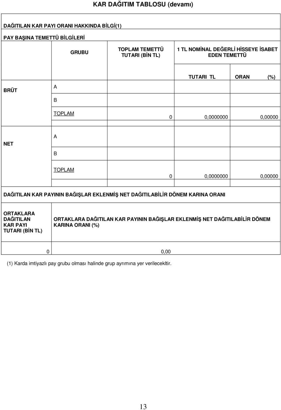 KAR PAYININ BAĞIŞLAR EKLENMİŞ NET DAĞITILABİLİR DÖNEM KARINA ORANI ORTAKLARA DAĞITILAN KAR PAYI TUTARI (BİN TL) ORTAKLARA DAĞITILAN KAR PAYININ