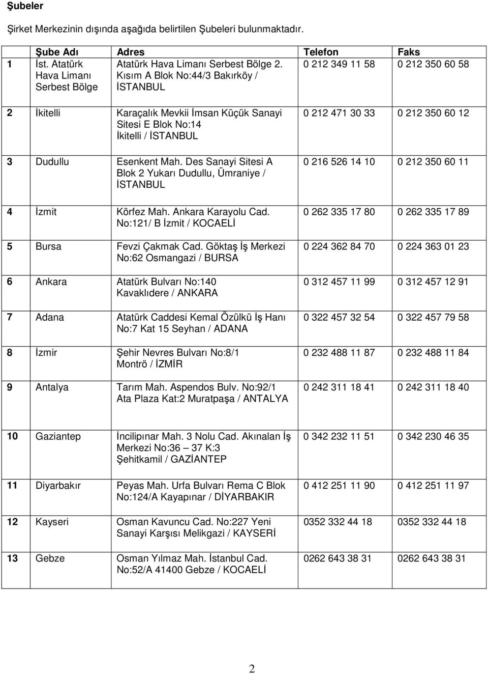 Des Sanayi Sitesi A Blok 2 Yukarı Dudullu, Ümraniye / İSTANBUL 4 İzmit Körfez Mah. Ankara Karayolu Cad. No:121/ B İzmit / KOCAELİ 5 Bursa Fevzi Çakmak Cad.