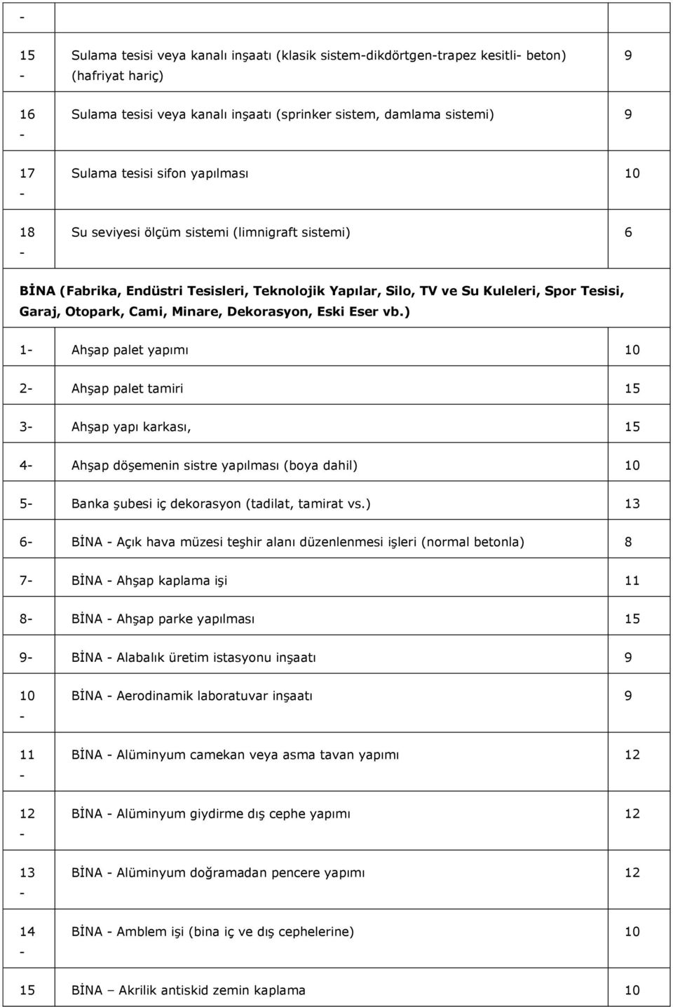 Eski Eser vb.) 1 Ahşap palet yapımı 2 Ahşap palet tamiri 15 3 Ahşap yapı karkası, 15 4 Ahşap döşemenin sistre yapılması (boya dahil) 5 Banka şubesi iç dekorasyon (tadilat, tamirat vs.