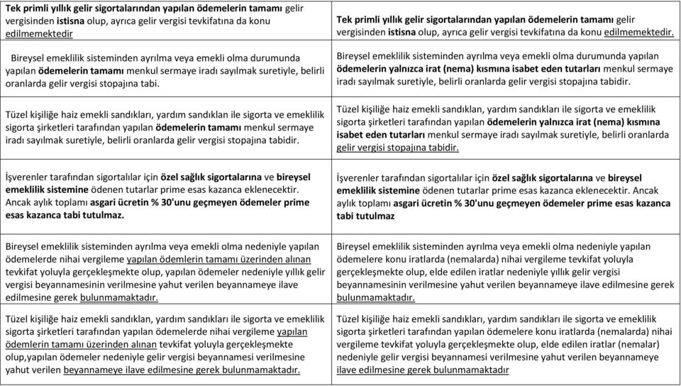 Tüzel kişiliğe haiz emekli sandıkları, yardım sandıklan ile sigorta ve emeklilik sigorta şirketleri tarafından yapılan ödemelerin tamamı menkul sermaye iradı sayılmak suretiyle, belirli oranlarda