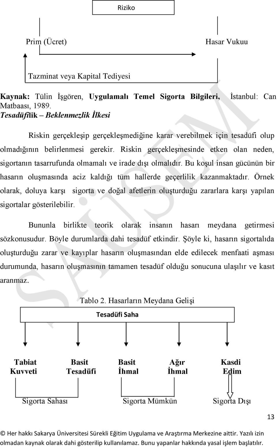 Riskin gerçekleşmesinde etken olan neden, sigortanın tasarrufunda olmamalı ve irade dışı olmalıdır. Bu koşul insan gücünün bir hasarın oluşmasında aciz kaldığı tüm hallerde geçerlilik kazanmaktadır.