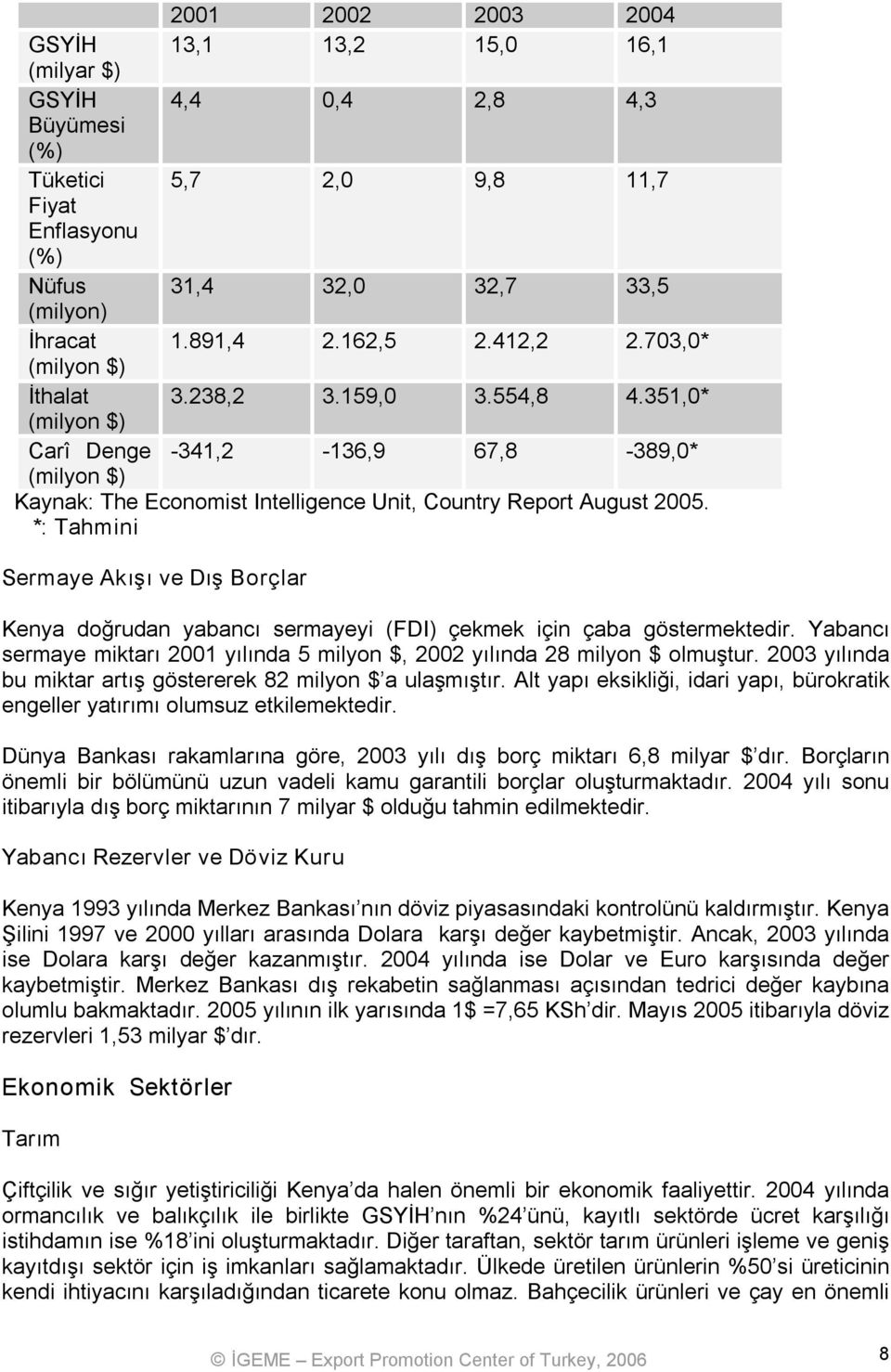 *: Tahmini Sermaye Akışı ve Dış Borçlar Kenya doğrudan yabancı sermayeyi (FDI) çekmek için çaba göstermektedir. Yabancı sermaye miktarı 2001 yılında 5 milyon $, 2002 yılında 28 milyon $ olmuştur.