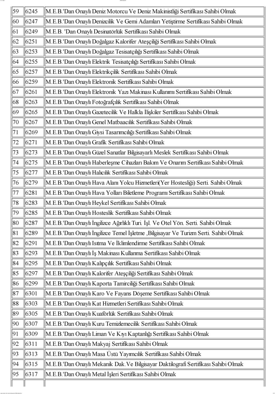 E.B.'Dan Onaylı Elektrikçilik Sertifikası Sahibi 66 6259 M.E.B.'Dan Onaylı Elektronik Sertifikası Sahibi 67 6261 M.E.B.'Dan Onaylı Elektronik Yazı Makinası Kullanımı Sertifikası Sahibi 68 6263 M.E.B.'Dan Onaylı Fotoğrafçılık Sertifikası Sahibi 69 6265 M.