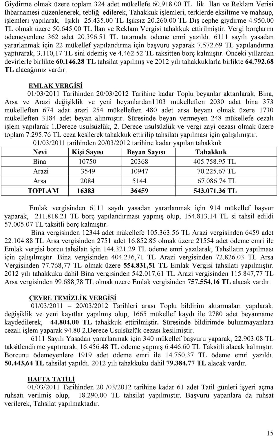 00 TL Dış cephe giydirme 4.950.00 TL olmak üzere 50.645.00 TL İlan ve Reklam Vergisi tahakkuk ettirilmiştir. Vergi borçlarını ödemeyenlere 362 adet 20.396.51 TL tutarında ödeme emri yazıldı.