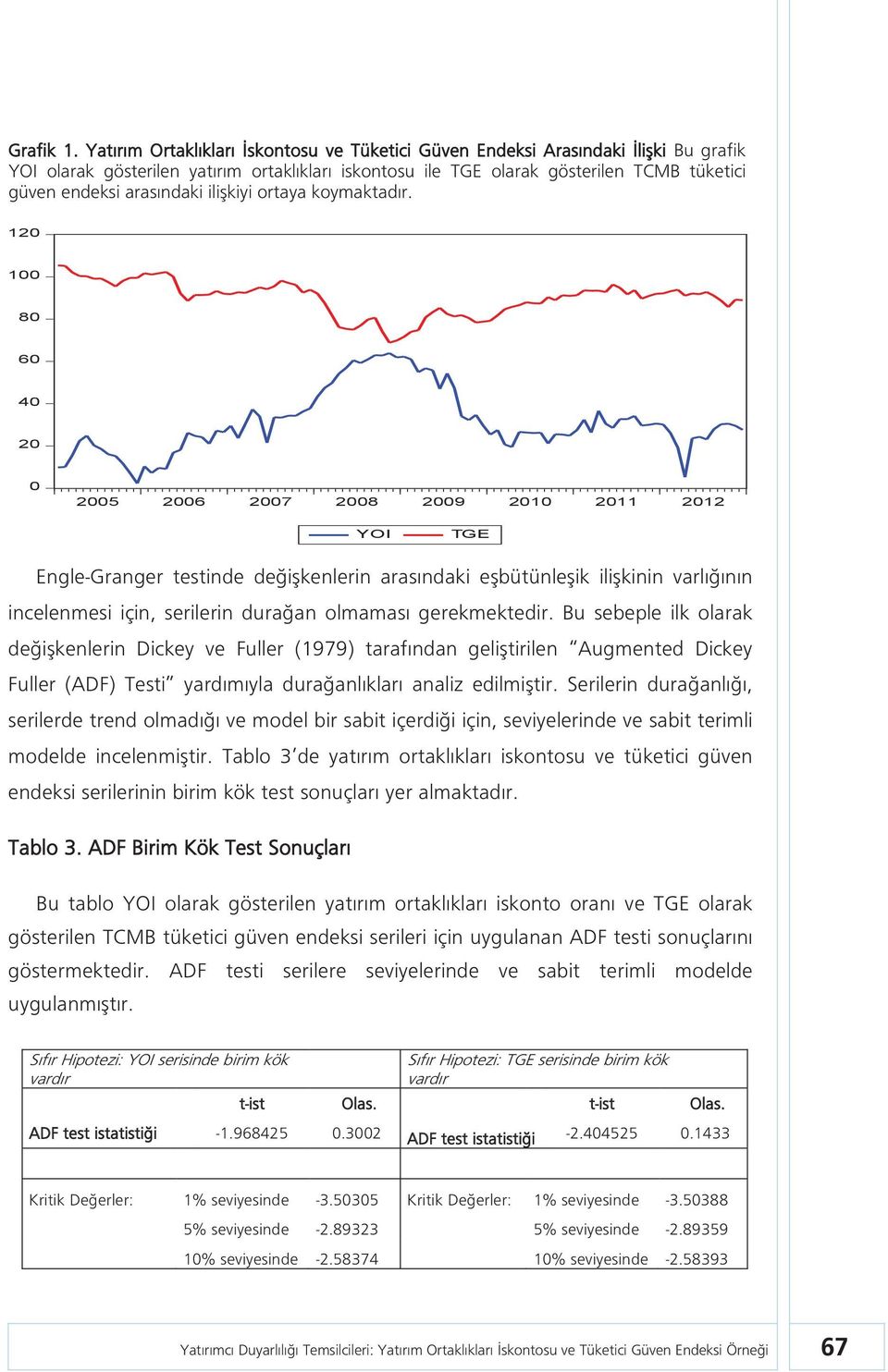 arasındaki ilişkiyi ortaya koymaktadır.