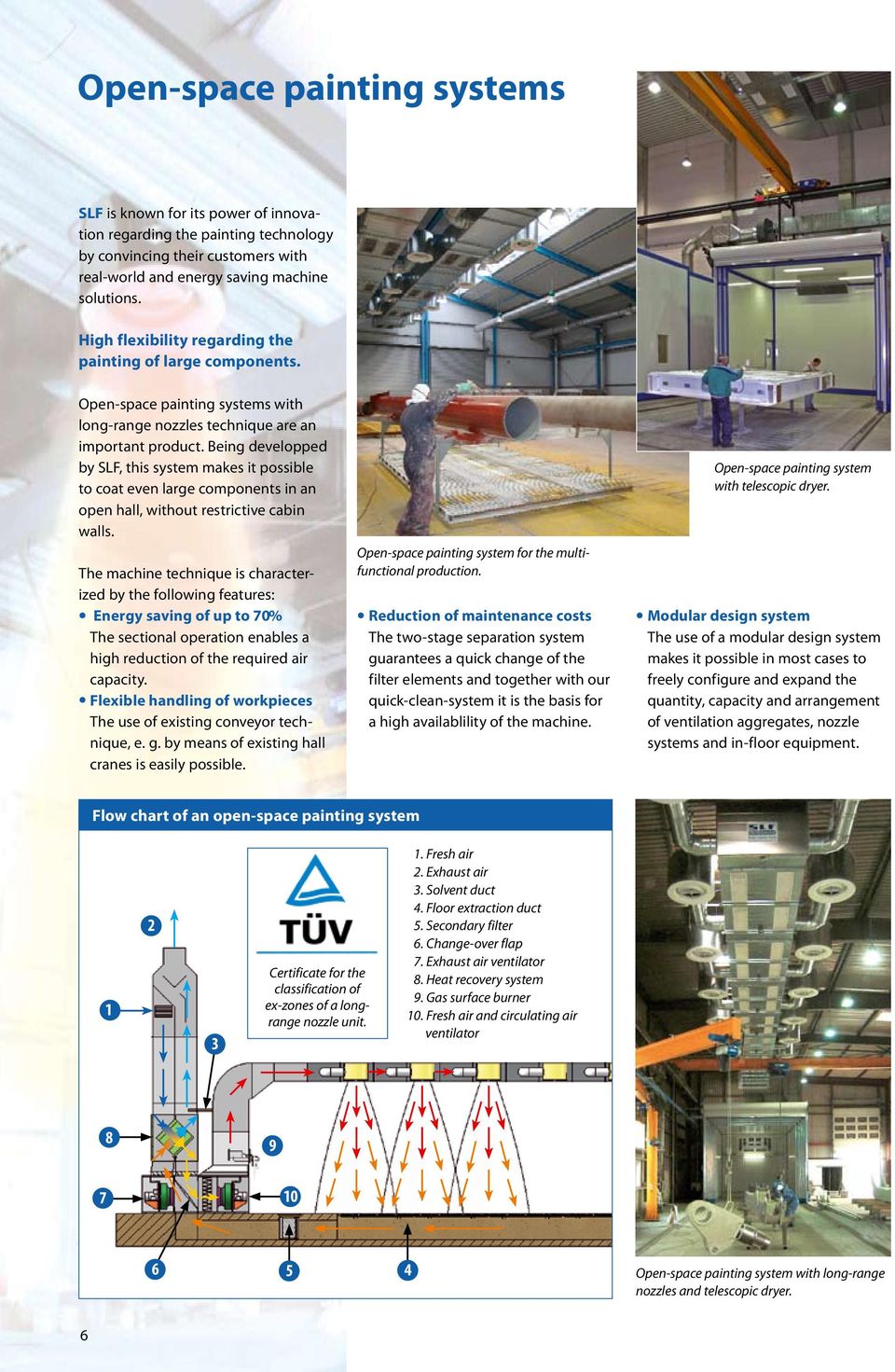 Being developped by SLF, this system makes it possible to coat even large components in an open hall, without restrictive cabin walls.